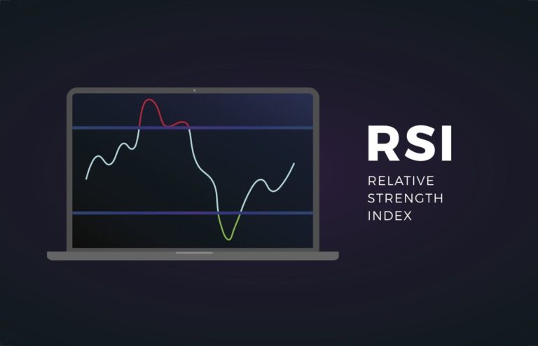 What is the relative strength index (RSI)? The RSI Relative Strength Index (RSI) is an indicator that helps determine the momentum of a stock's movement. It is one of the most popular technical analysis indicators to use when trading stocks.